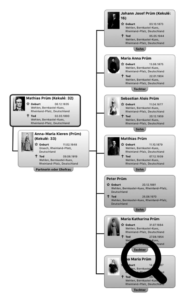 Family tree of the Prüm family, descending from Mathias Prüm